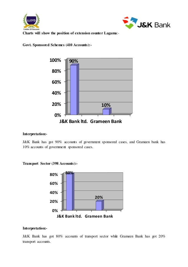 Literature review of customer satisfaction of banking sector