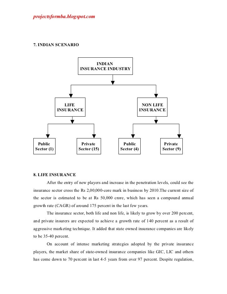 Thesis on life insurance in india