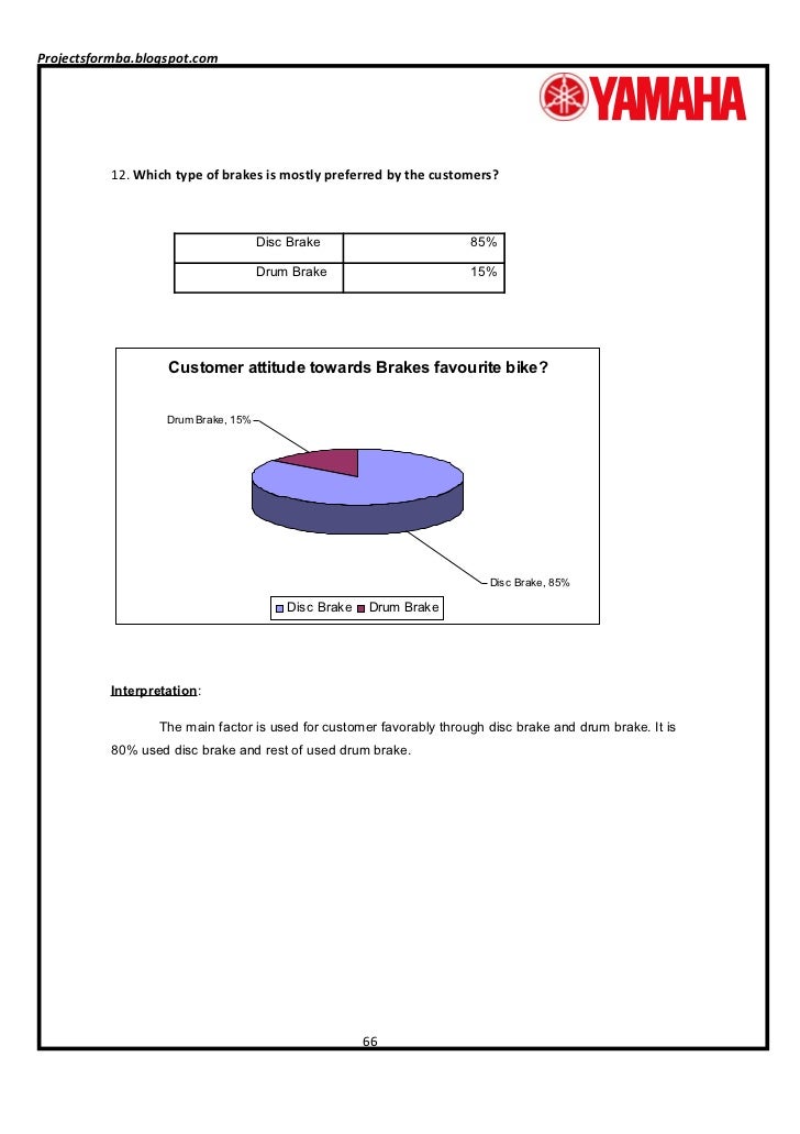 hero honda customer satisfaction review of literature hero honda customer satisfaction review of literature