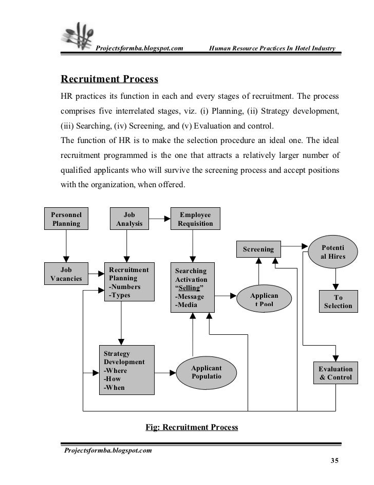 Mergers and acquisitions business plan