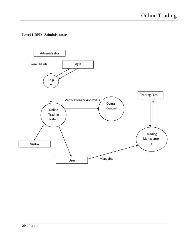 1 tag trading system login