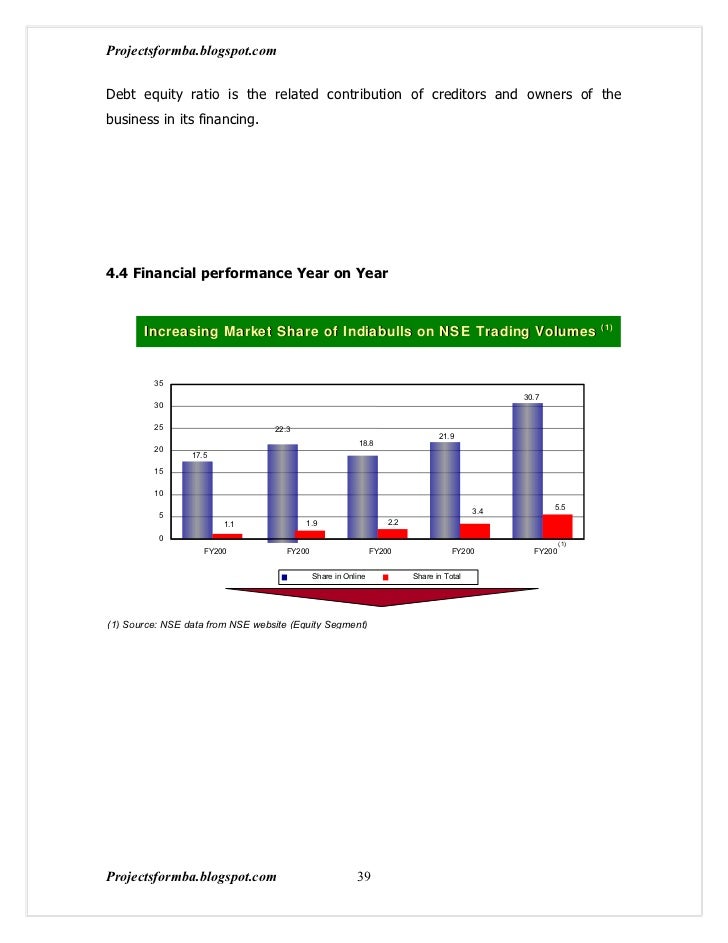 Automated trading system india