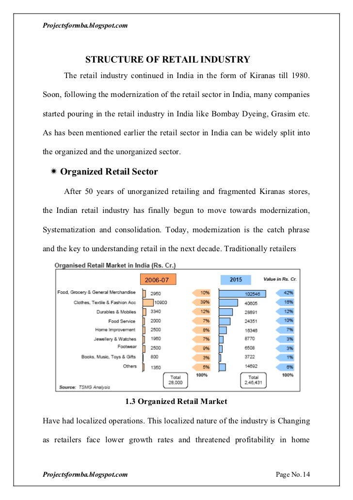 organizing traditional retail organizing traditional retail