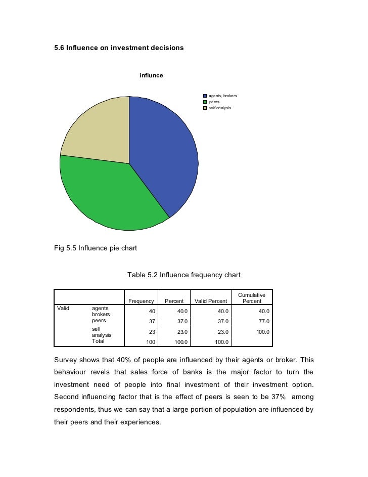 Binary options ipo