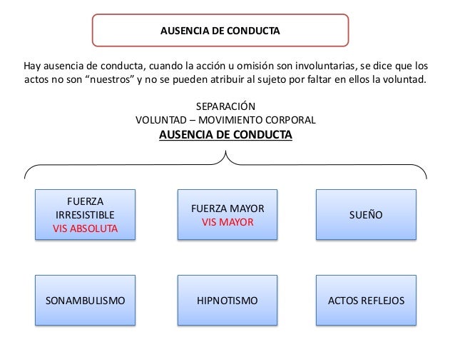 DERECHO PENAL GENERAL UV