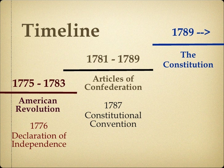 annotated timeline 1763 1783 The american revolution, 1763-1783 chapter study outline the road to revolution the treaty of paris was signed in september 1783. annotated timeline 1763 1783 The american revolution, 1763-1783 chapter study outline the road to revolution the treaty of paris was signed in september 1783.