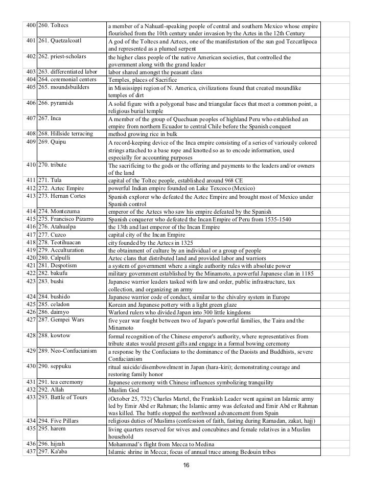 ap world exam essay help Ap's high school world history course is a rigorous discover how ap can help discover how ap can help begin page content home ap courses ap the ap world history course and exam description and practice exam have been updated to reflect changes to the wording of the long essay. ap world exam essay help Ap's high school world history course is a rigorous discover how ap can help discover how ap can help begin page content home ap courses ap the ap world history course and exam description and practice exam have been updated to reflect changes to the wording of the long essay.