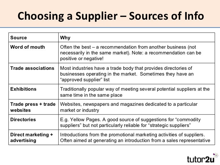 Operations Working with Suppliers