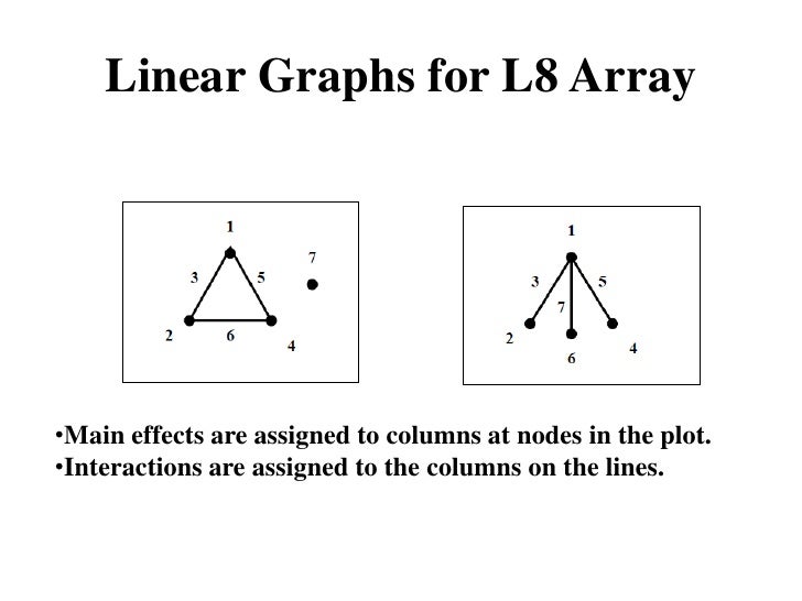 TAGUCHI QUALITY GURU
