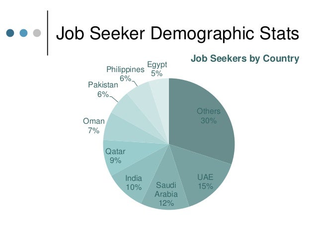 Job seeker in egypte resume search