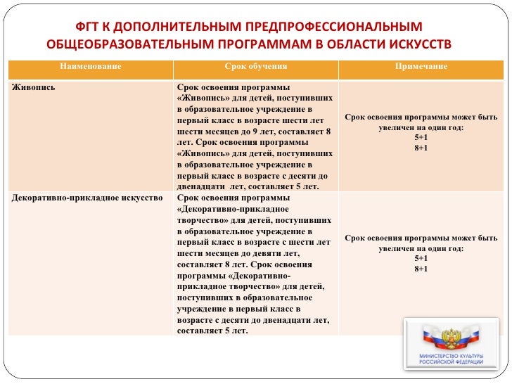 Рецензия на предпрофессиональные программы дши
