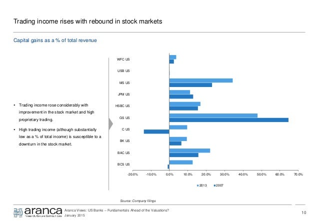 Weekly options trading performance