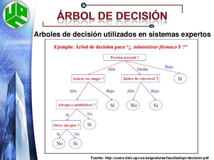 Arbol de decision