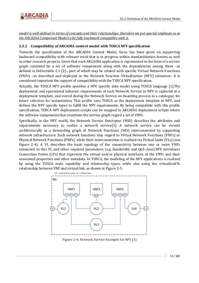 Definition of the ARCADIA project context model