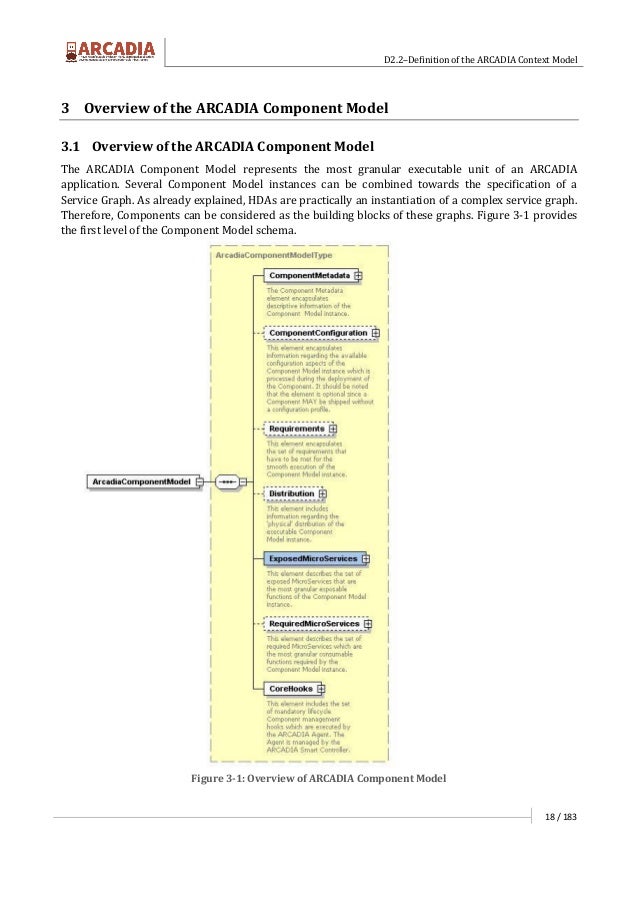 Definition of the ARCADIA project context model