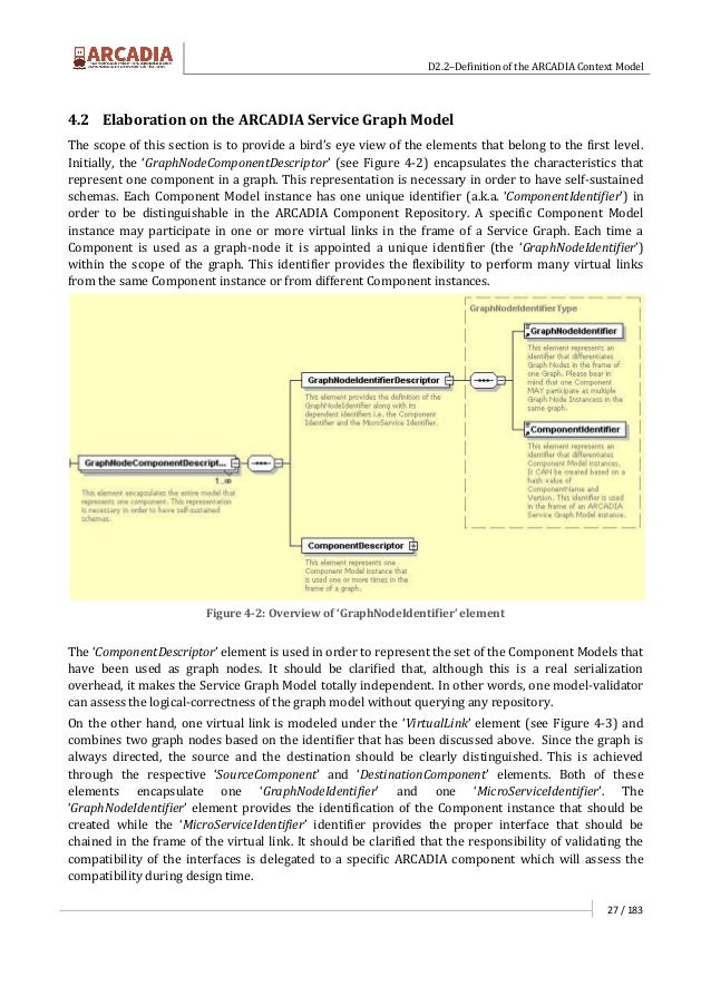 Definition of the ARCADIA project context model