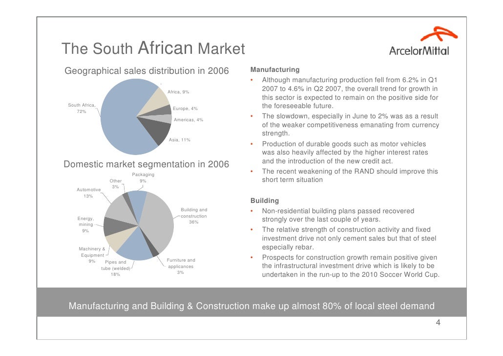 presentation on forex trading in south africa