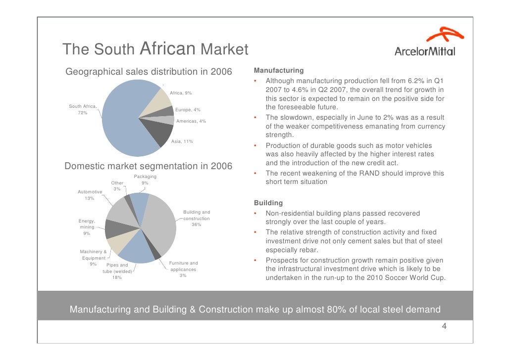 Forex trading software in south africa