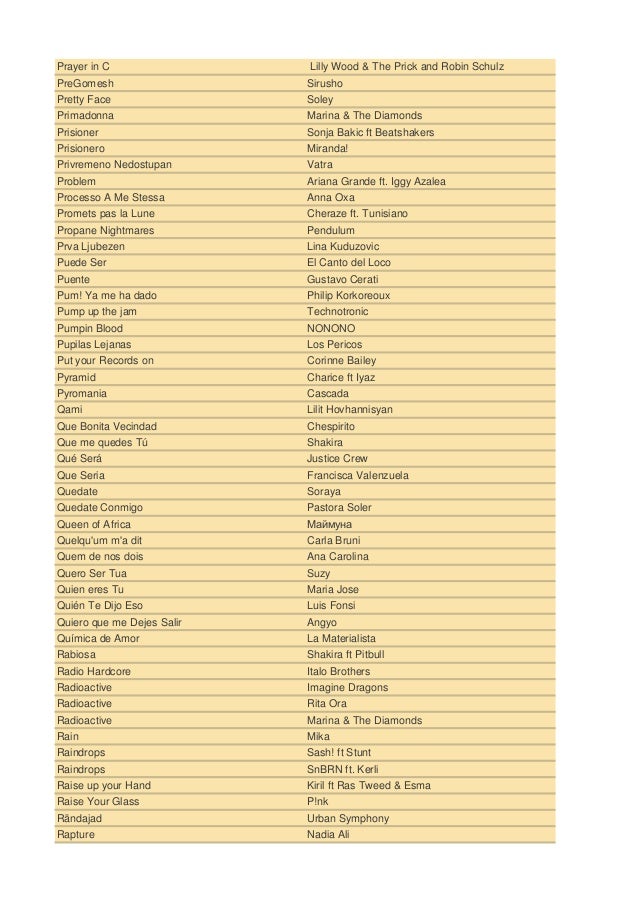 aqu 237 la lista completa de las nominaciones al oscar 2015 qui 233 n espect 225 culos lista de canciones lista de alabanzas lista de canciones lista de aqu 237 la lista completa de las nominaciones al oscar 2015 qui 233 n espect 225 culos lista de canciones lista de alabanzas lista de canciones lista de