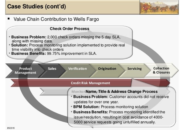 Chase credit score card document tour credit test file pattern