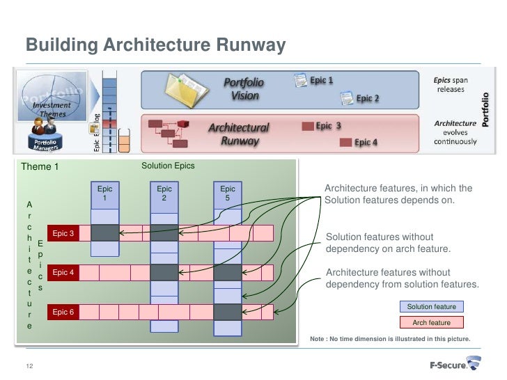 Architectural runway