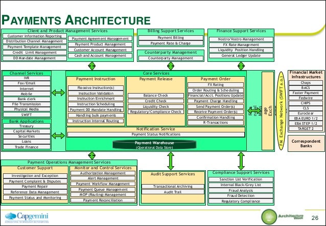 business process mapping