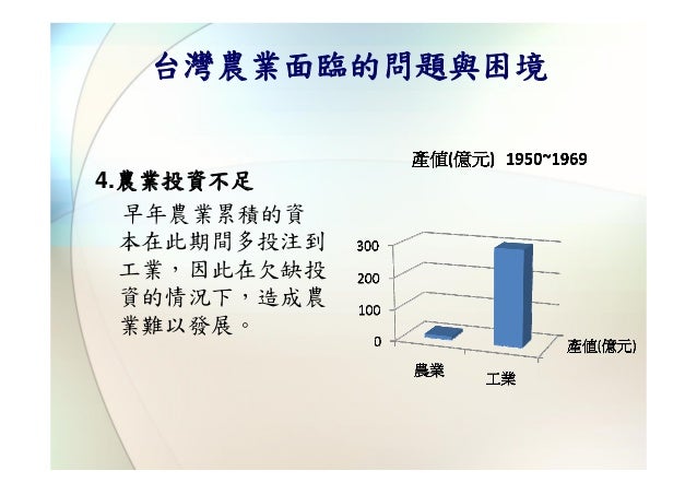 台灣農業面臨的問題與困境4.農業投資不足  早年農業累積的資  本在此期間多投注到  工業，因此在欠缺投  資的情況下，造成農  業難以發展。 