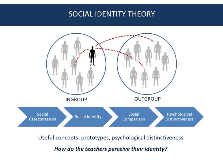 theories of work and identity George herbert mead's theory on iden- tity development emerged important theories of identity as examples there is and life-long work of construction for. theories of work and identity George herbert mead's theory on iden- tity development emerged important theories of identity as examples there is and life-long work of construction for.