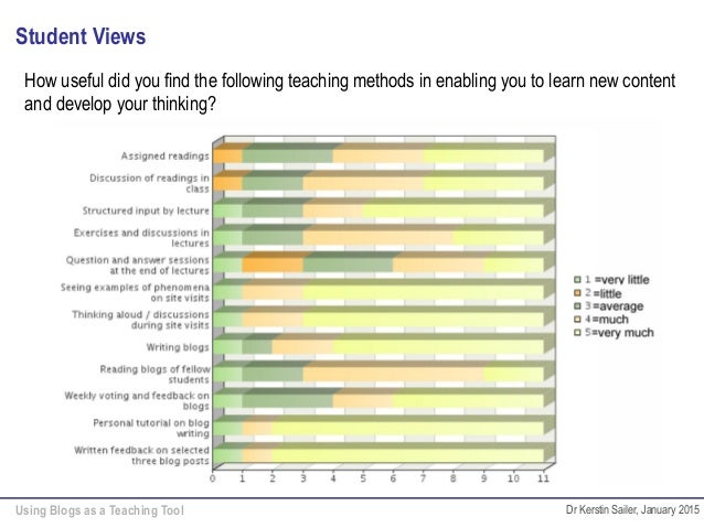 Developing Students Critical Thinking Skills Through Whole