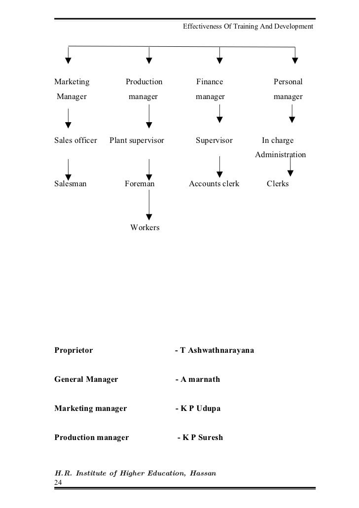 training and development research papers training and development research papers