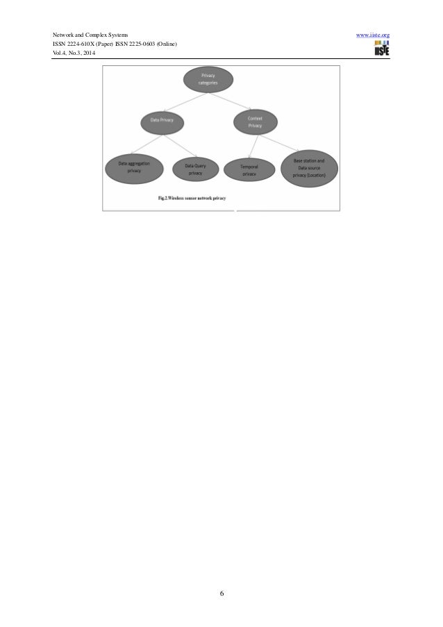 M.tech thesis on wireless sensor networks