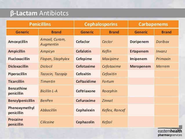 Drug List for Sulfa Allergy | LIVESTRONG.COM