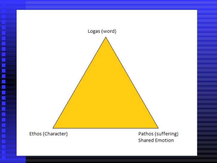Classical Argument Essay Outline Example