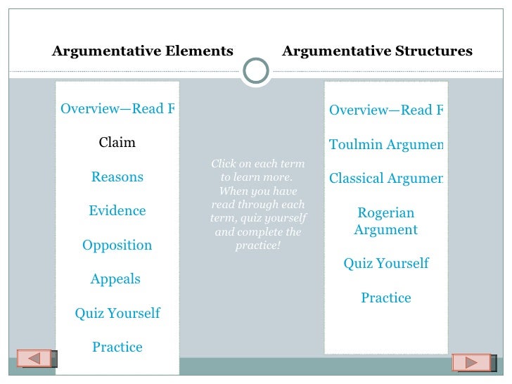 Essay argumentative structure