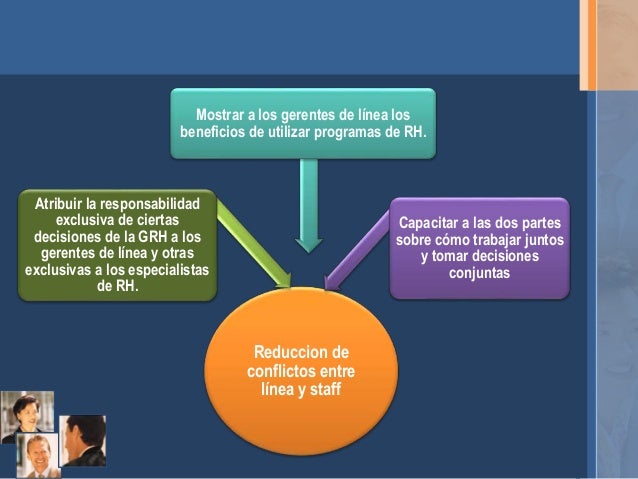 Responsabilidad de Línea y Función Staff en la ARH
