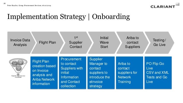 implementing a successful e procurement strategy The procurement strategy, used in conjunction with institutional policy, sets out the strategic institutional approach to procurement within the prevailing regulatory environment the action the action. implementing a successful e procurement strategy The procurement strategy, used in conjunction with institutional policy, sets out the strategic institutional approach to procurement within the prevailing regulatory environment the action the action.
