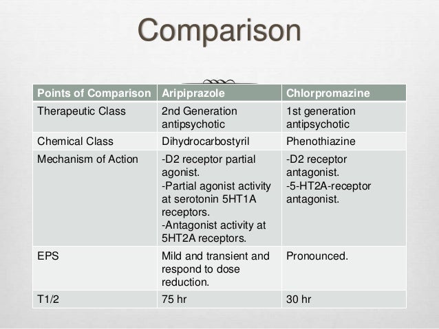 Chlorpromazine Drug Class