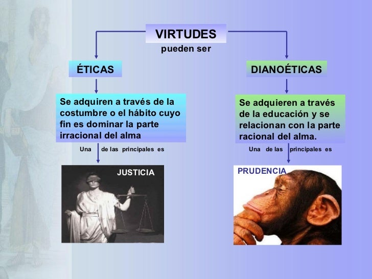Aristoteles Introducción
