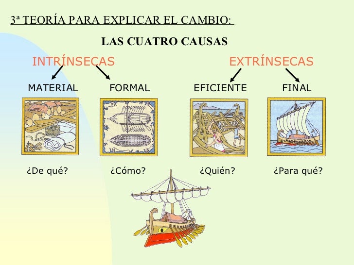 Explique A Teoria Das Quatro Causas De Aristóteles
