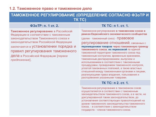 Что нового в тк рф в 2018 Что нового в тк рф в 2018