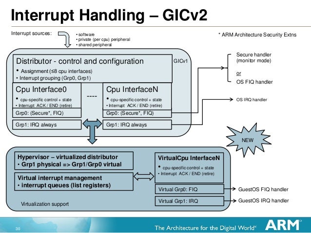 Q4.11: ARM Architecture image.