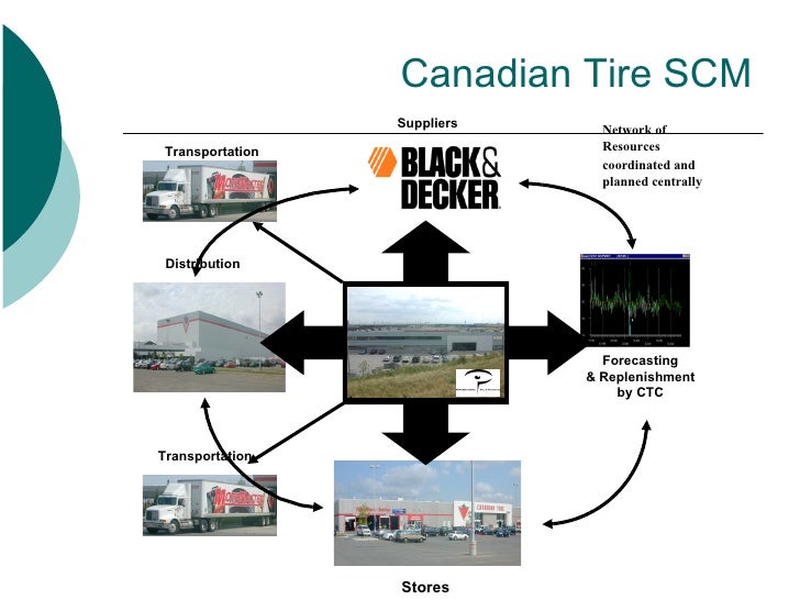 A Roadmap To Move In Supply Chain Management