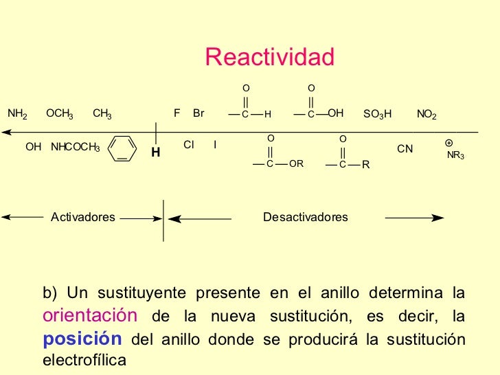 Aromaticos
