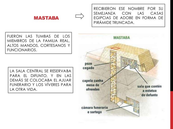 Resultado de imagen para piramides de egipto por dentro