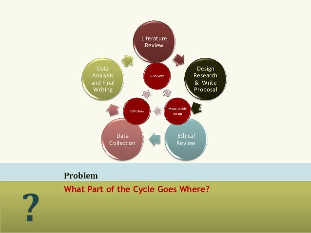 Critical Analysis Literature Dissertation