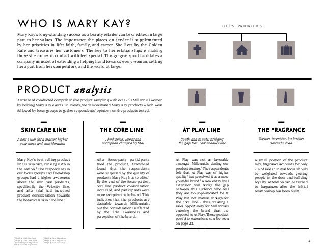 statement mary products vision kay