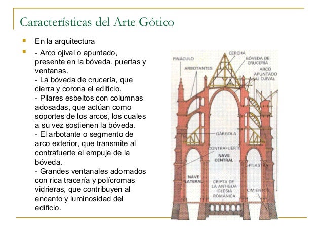 Características del Arte Gótico



En la arquitectura
- Arco ojival o apuntado,
presente en la bóveda, puertas y
ventana...