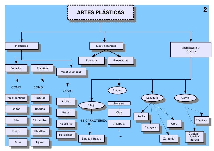 Artes Plásticas