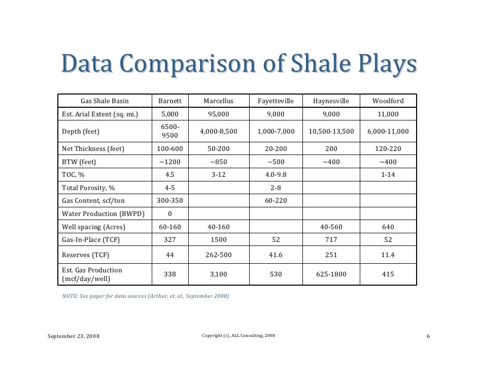 Marcellus Shale Natural Gas Composition Marcellus Shale Natural Gas Composition