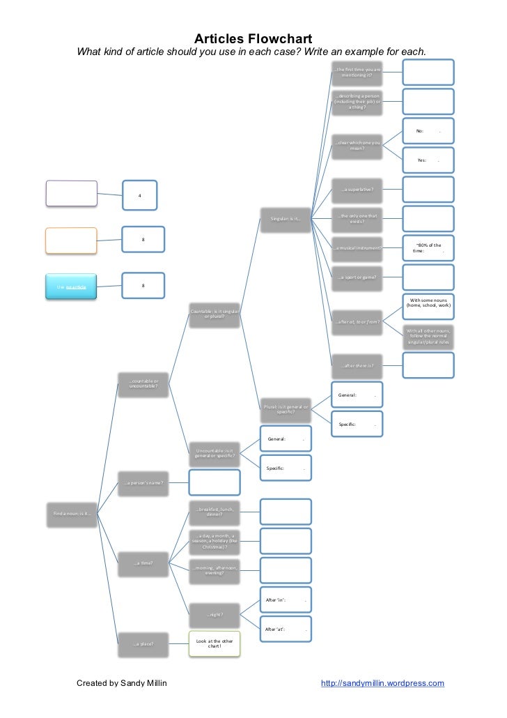 why use flowcharts why should i use flowcharts best free home design why use flowcharts why should i use flowcharts best free home design
